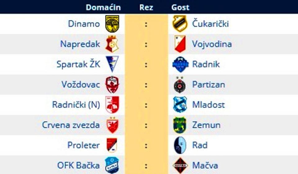 Svi parovi 26. kola Super lige. Foto printscreen