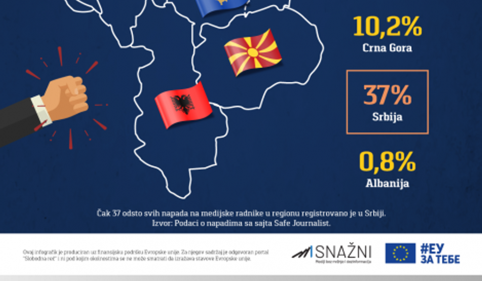 Podaci o napadima i pritiscima na medije. Infografik Slobodne reči (klik za puni prikaz)