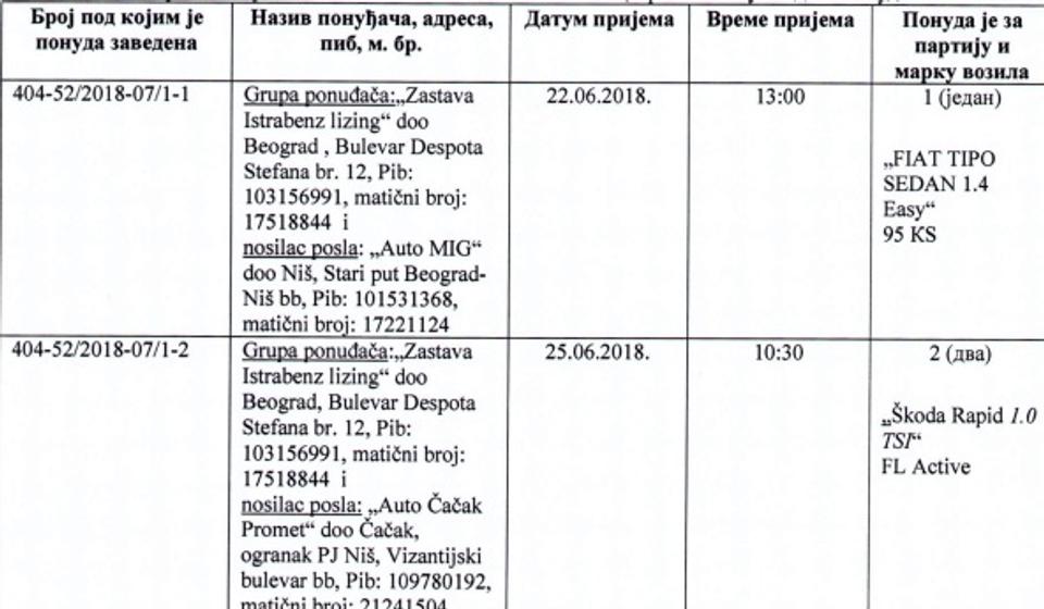 Najpovoljnije ponude. Foto screenshot