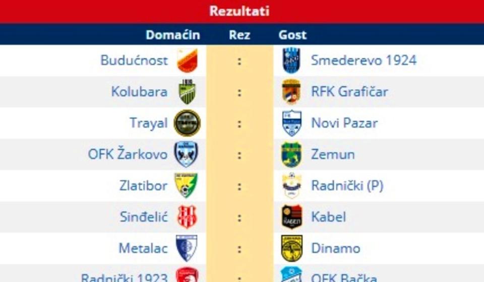 Svi parovi 19. kola Prve lige. Foto printscreen