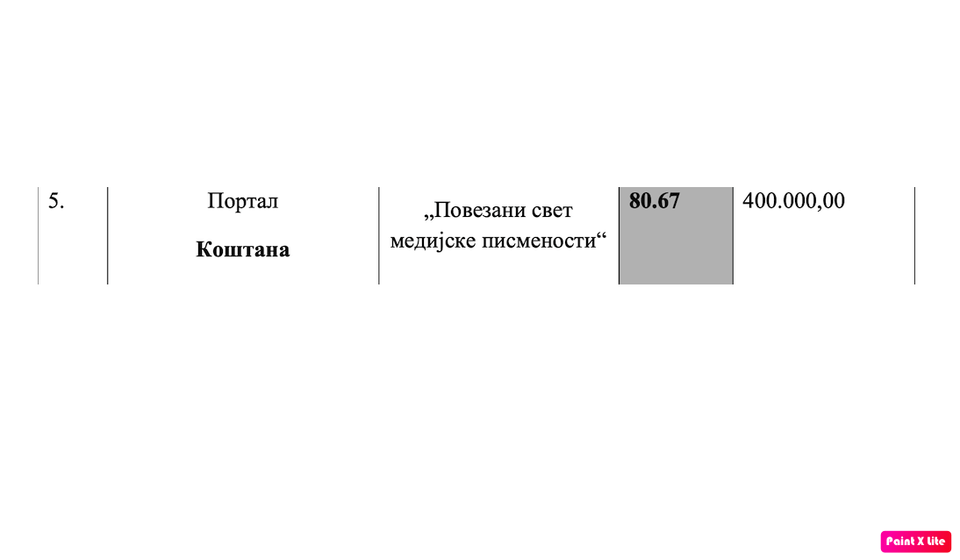 Foto printscreen dela rešenja Gradskog veća grada Vranja o raspodeli para za sufinansiranje medija (klik na dokument za puni prikaz)