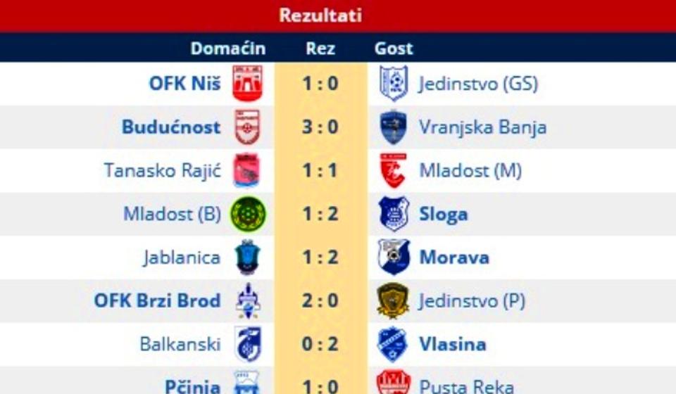 Svi rezultati 21. kola. Foto printscreen