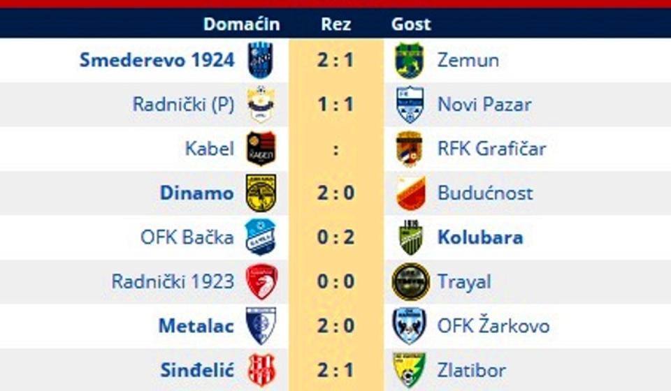 Rezultati 10. kola Prve lige (derbi kola Kabel - RFK Grafičar odigraće se u nedelju u 14 časova). Foto printscreen