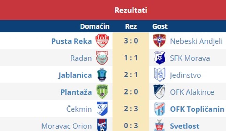 Rezultati ovog kola. Foto Vranje News