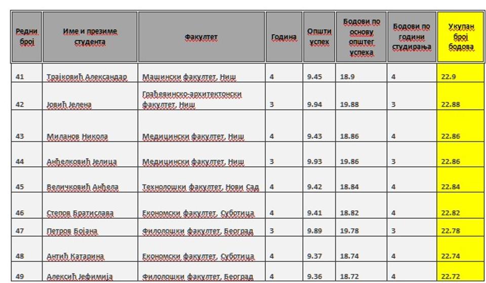 Printscreen www.vranje.org.rs