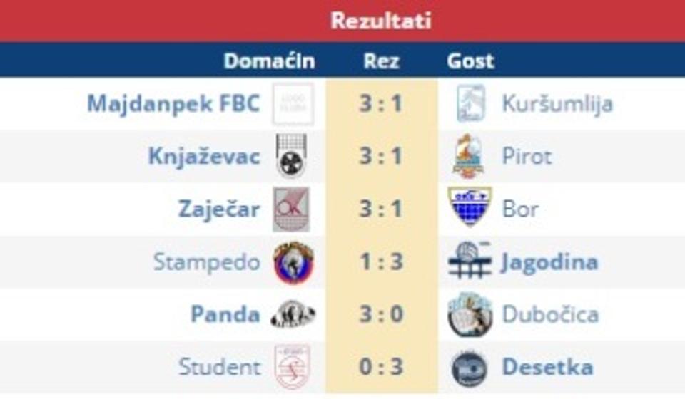 Rezultati. Foto screenshot