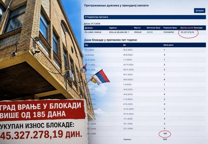Foto Vranje news/Ai ilustracija