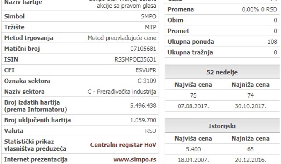 Screenshot Vranjenews