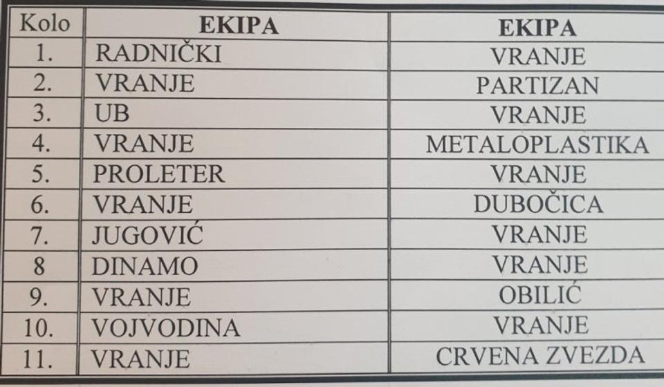 Raspored utakmica RK Vranje 1957 u prvom delu sezone. Foto Vranje News