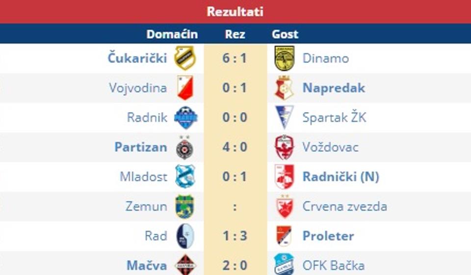 Rezultati. Foto screenshot