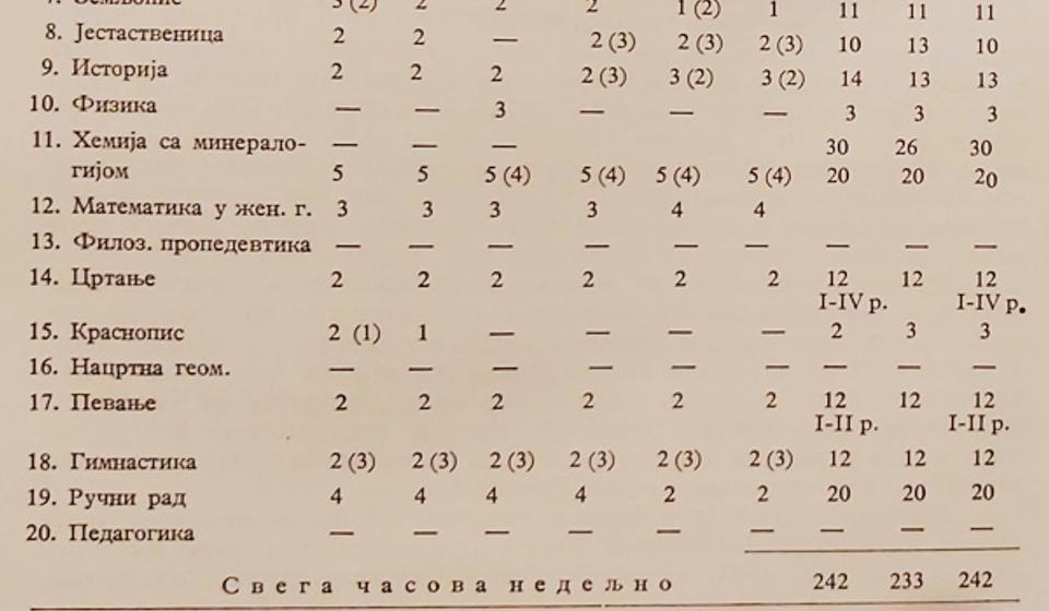 Foto printscreen (klik na tabelu za uvećanje)