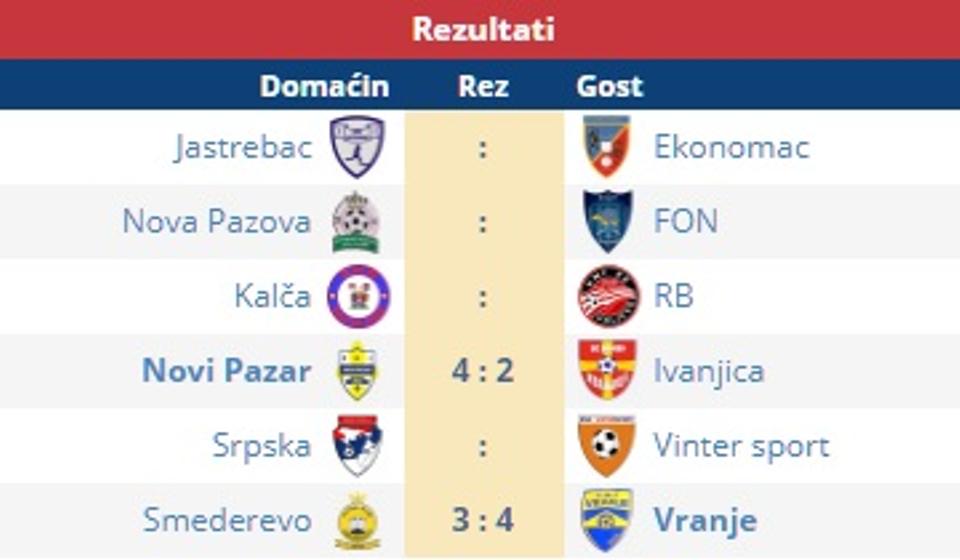 Rezultati mečeva igranih u petak i ostali parovi 6. kola. Foto screenshot