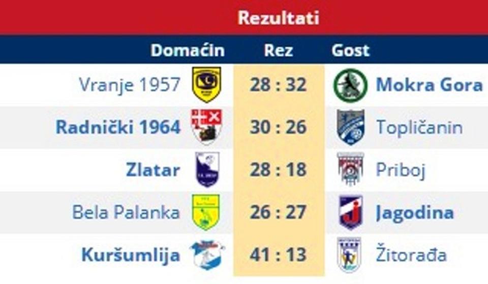 Foto printscreen Srbijasport