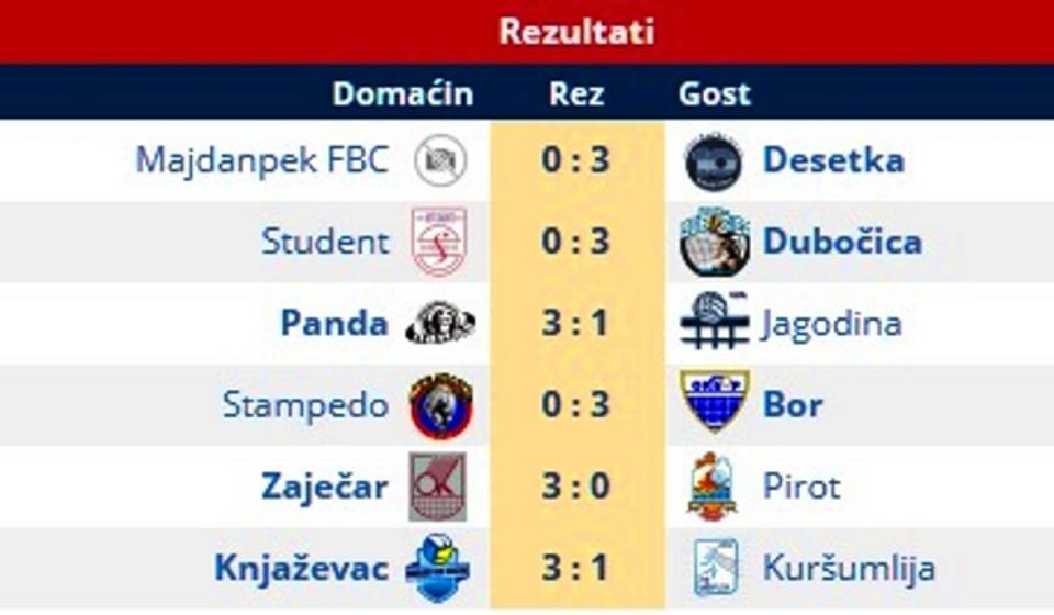 Rezultati 16. kola. Foto printscreen