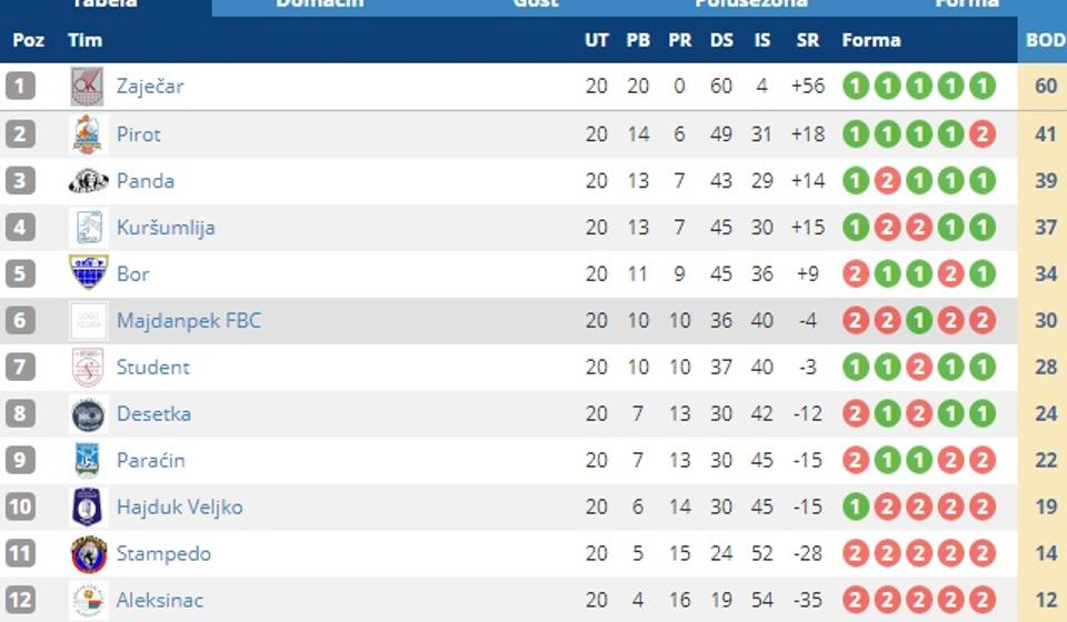 Screenshot VranjeNews