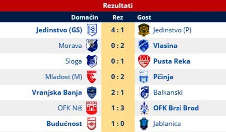 Rezultati 16. kola. Foto printscreen