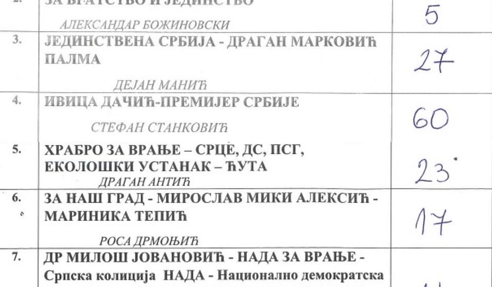 Biračko mesto br. 7 - Lokal Janjić. S. Foto printscreen