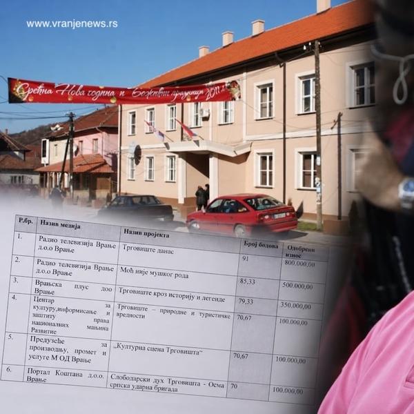 Preko projektnog sufinansiranja medija Veličković je ove godine prihodovao oko 26,5 miliona dinara ili oko 224.000 evra. Foto Vranje news