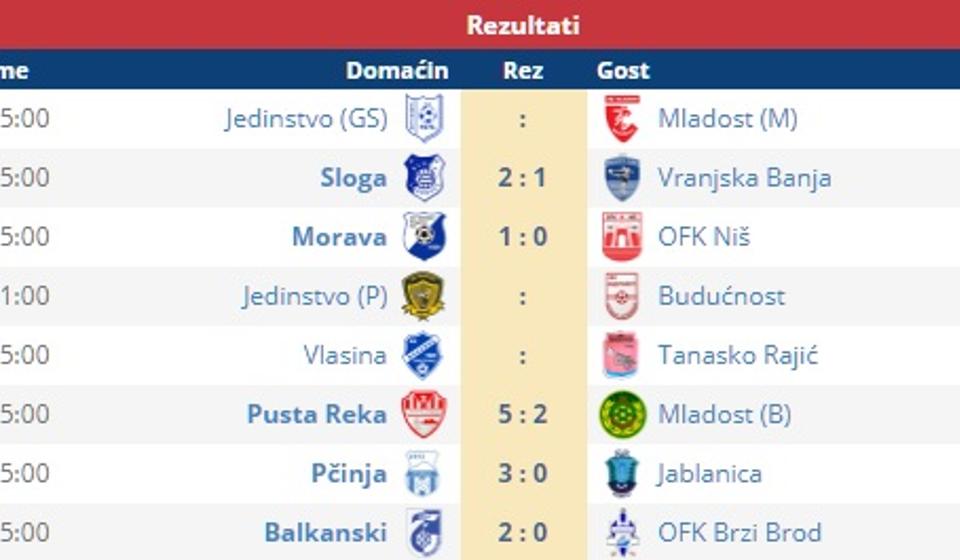 Rezultati i preostali mečevi 10. kola. Foto screenshot
