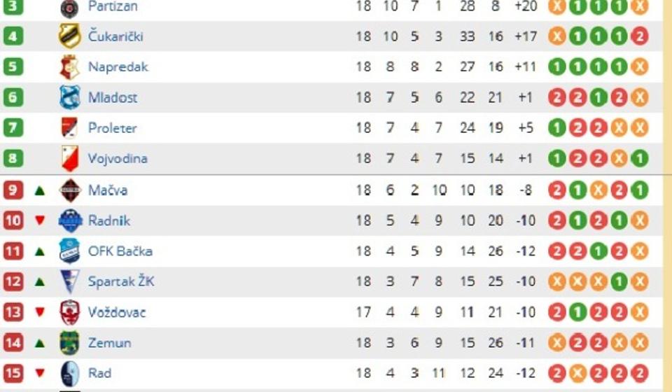 Tabela. Foto screenshot