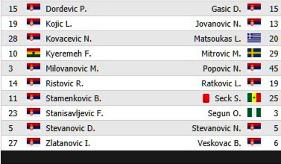 Startne postave. Foto printscreen
