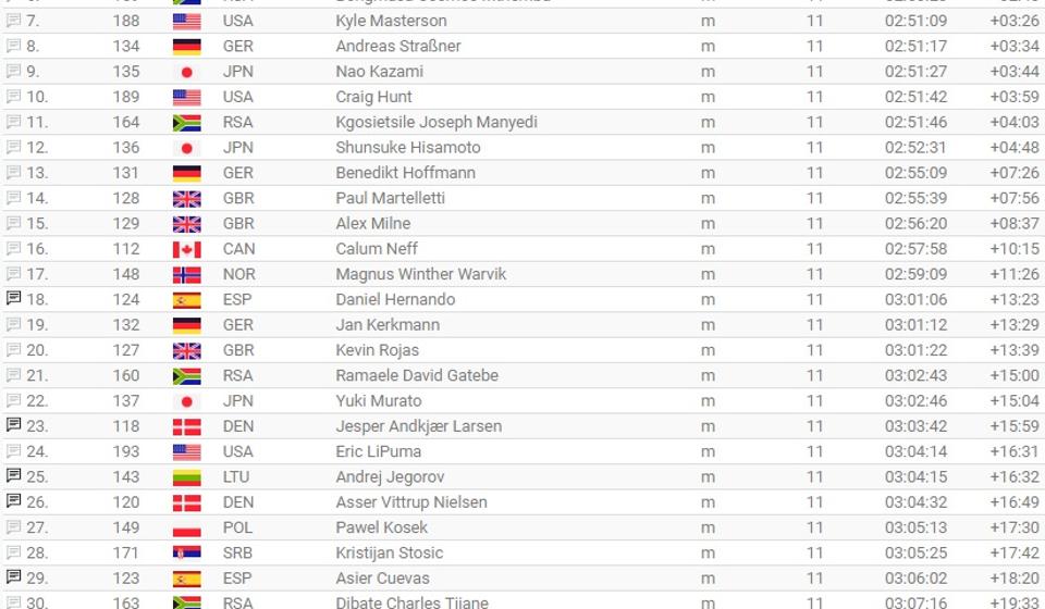 Plasman prvih trideset takmičara. Foto printscreen