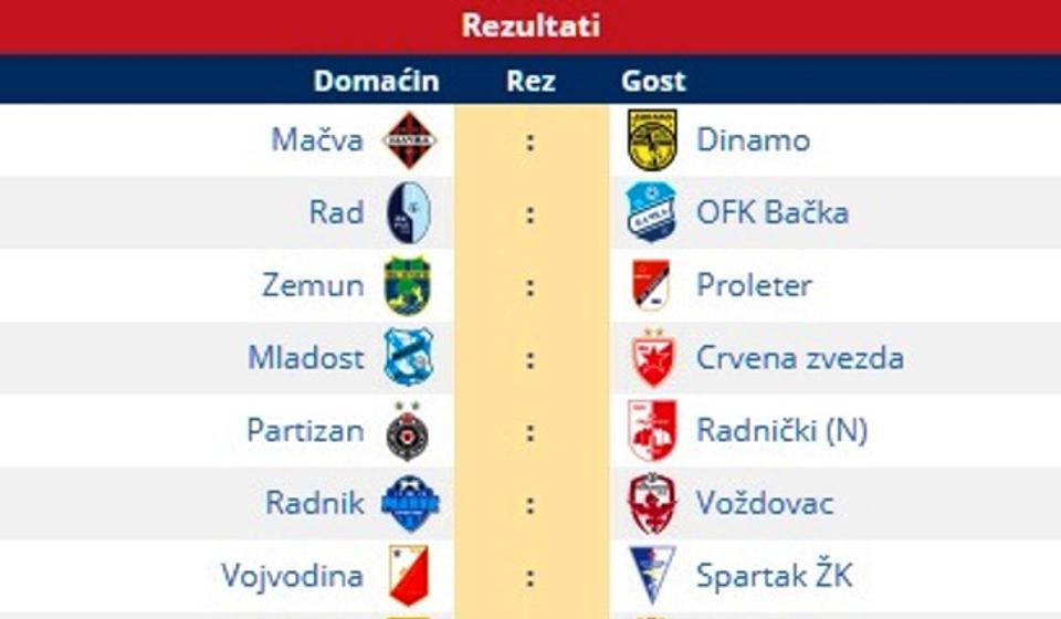 Svi parovi 25. kola. Foto printscreen