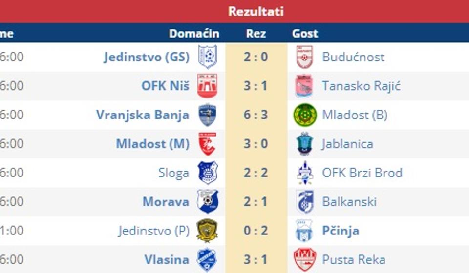 Rezultati 4. kola. Foto screenshot