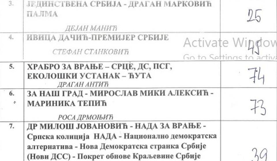 Biračko mesto br. 1 u OŠ Radoje Domanović. Foto printscreen