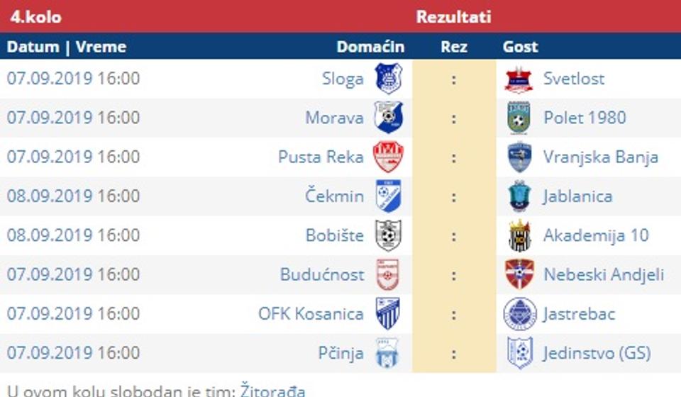 Svi parovi 4. kola Zone Jug. Foto printscreen