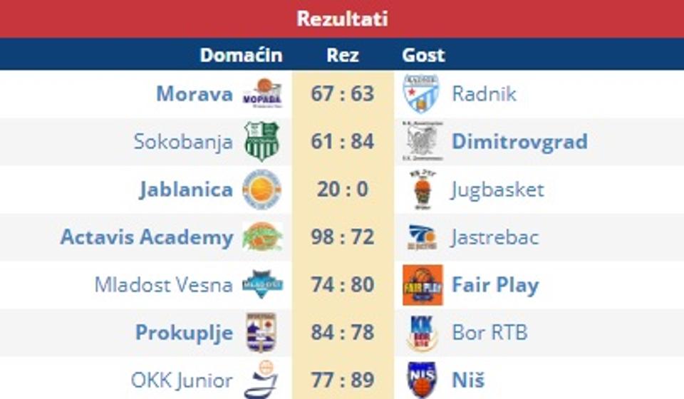 Rezultati 5. kola. Foto screenshot