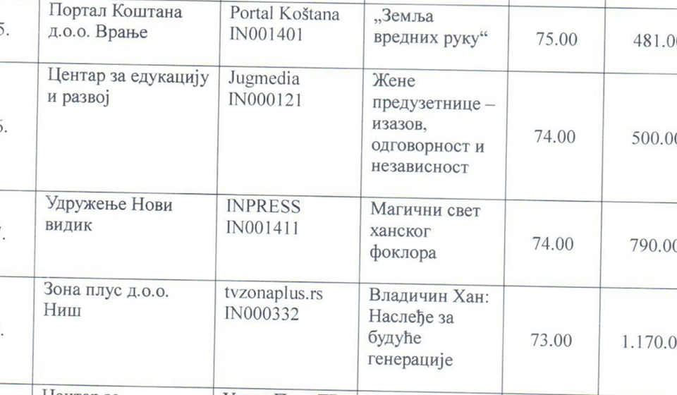 Foto printscreen predloga o raspodeli sredstava medijima opštine Vladičin Han