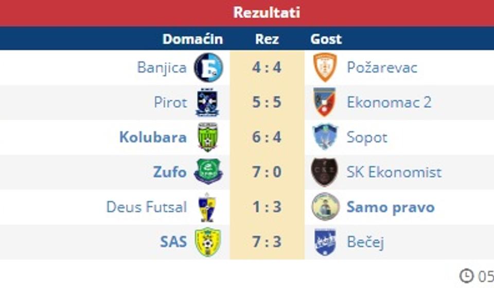 Rezultati 8. kola. Foto screenshot