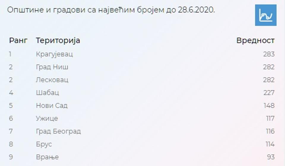 Samoizolacija. Foto printscreen