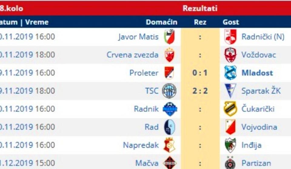 Parovi i rezultati dosad odigranih utakmica 18. kola. Foto printscreen
