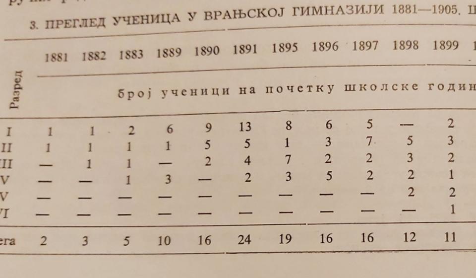 Foto printscreen (klik na tabelu za uvećanje)