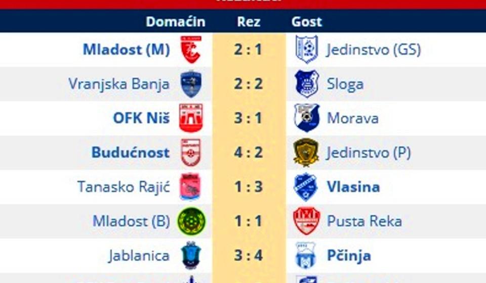 Svi rezultati 25. kola. Foto printscreen