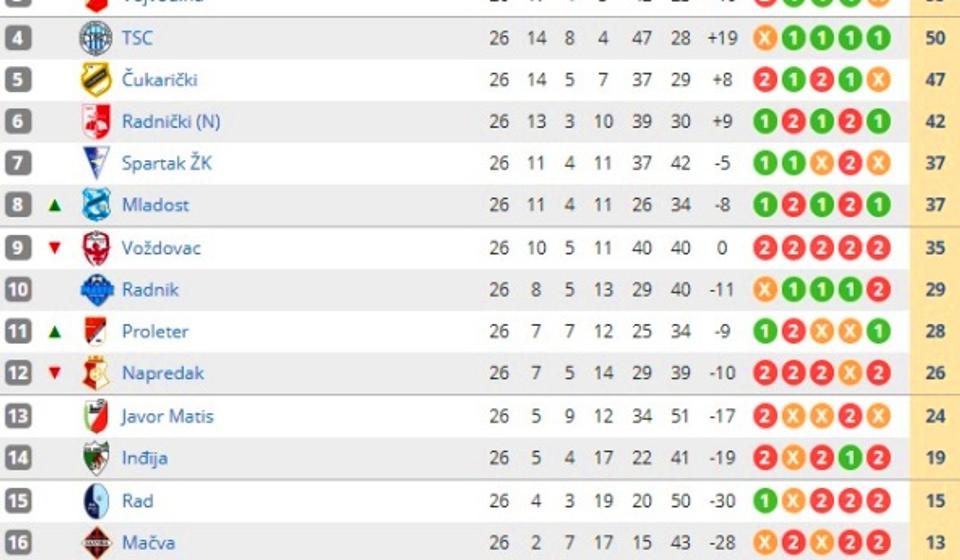 Foto printscreen Srbijasport