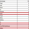 Foto printscreen - statistika Vlade Srbije