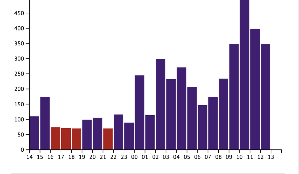Foto printscreen Klimerko.org