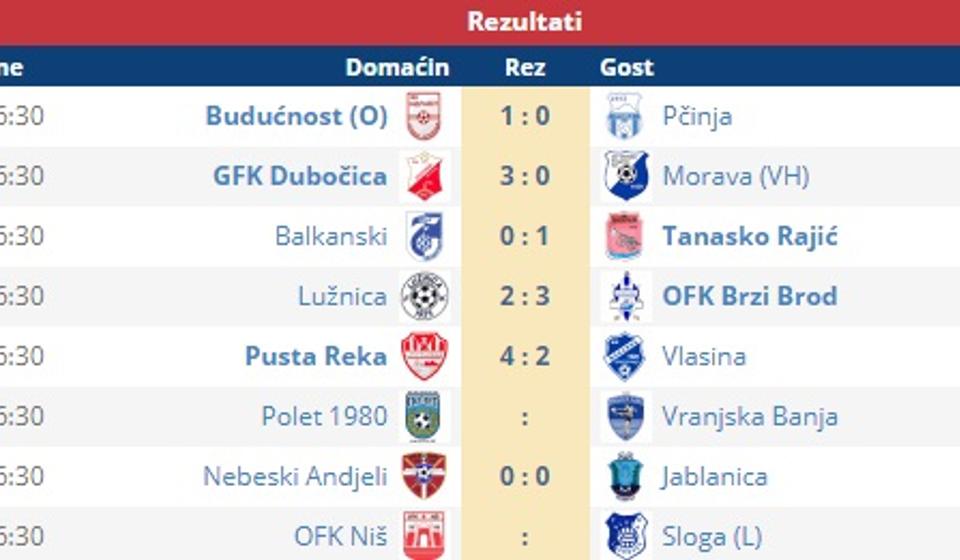 Nekompletni rezultati 22. kola. Screenshot