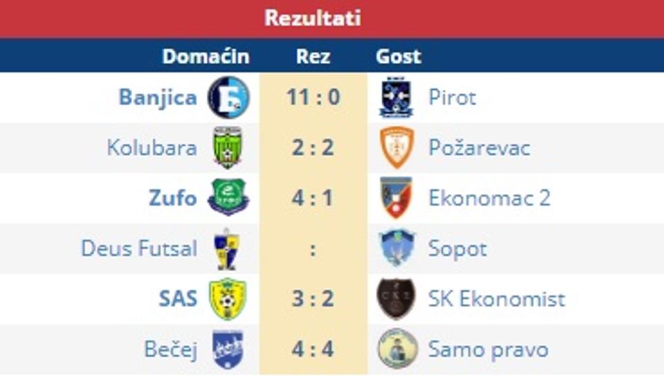 Rezultati 10. kola. Foto screenshot