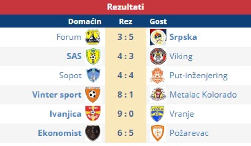 Screenshot VranjeNews