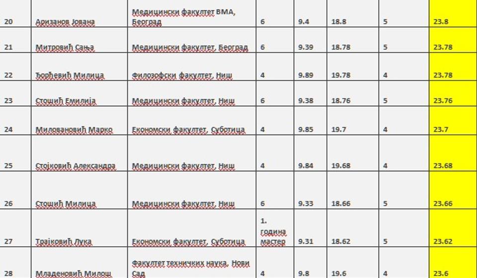 Printscreen www.vranje.org.rs