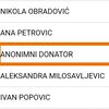 Do potrebne sume fali još 950.000 evra. Foto printscreen Budi human