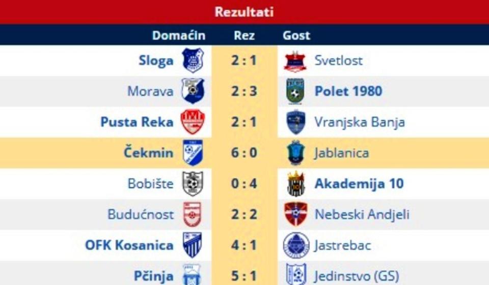 Kompletni rezultati 4. kola Zone Jug. Foto printscreen