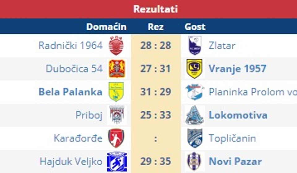 Screenshot VranjeNews