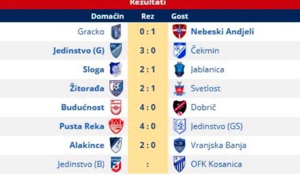 Rezultati 16. kola Zone Jug. Foto printscreen Srbijasport