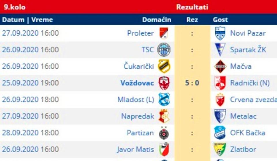 Parovi 9. kola Super lige. Foto printscreen Srbijasport
