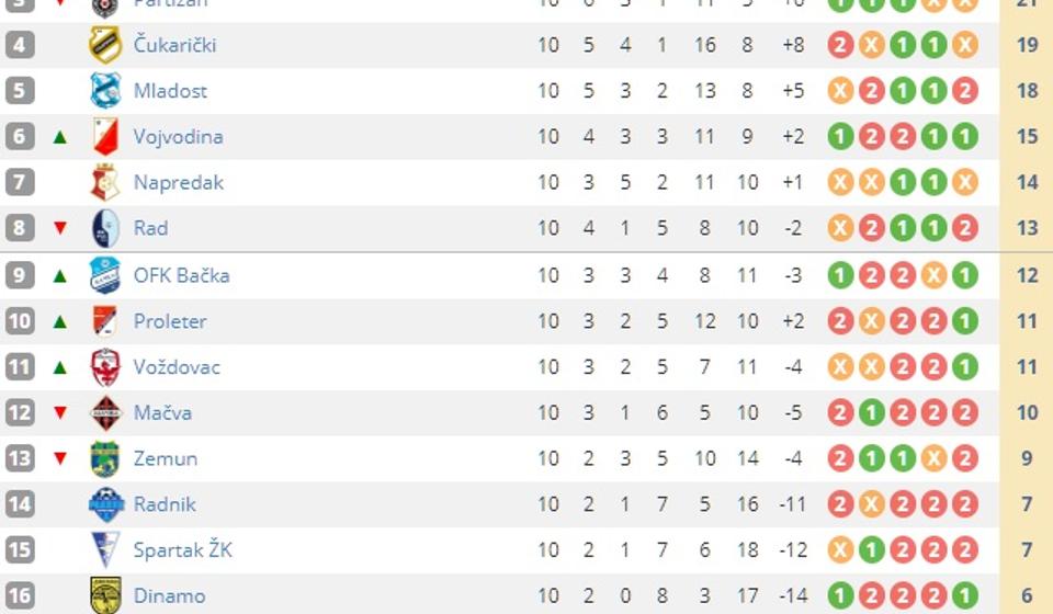 Tabela. Foto screenshot